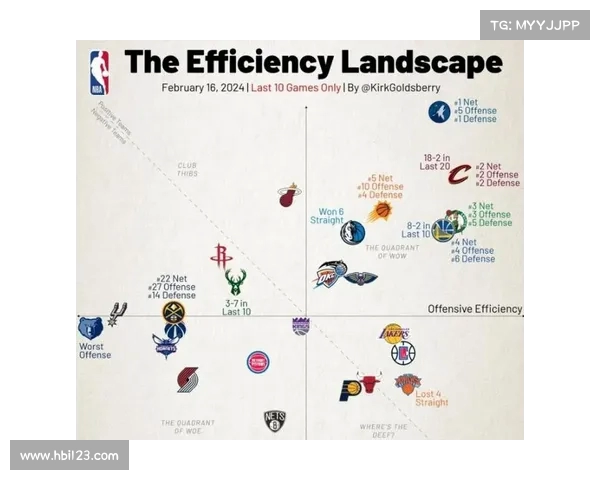 基于NBA进攻效率分析球员表现与球队战略的深度研究